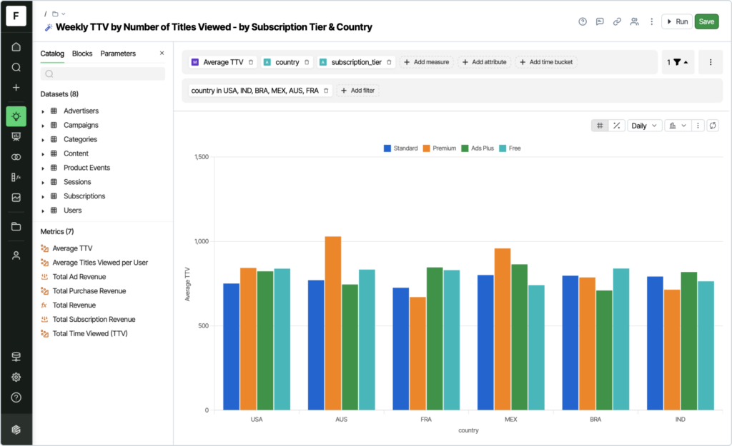 Product and Customer Journey Analytics | Netspring