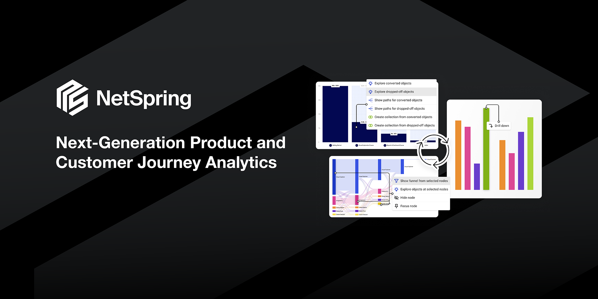 NetSpring | Next-Generation Product & Customer Journey Analytics